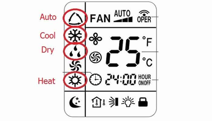 Ý nghĩa các ký hiệu trên remote máy lạnh