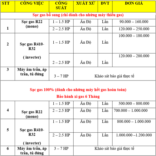 BÁO GIÁ SẠC GAS MÁY LẠNH